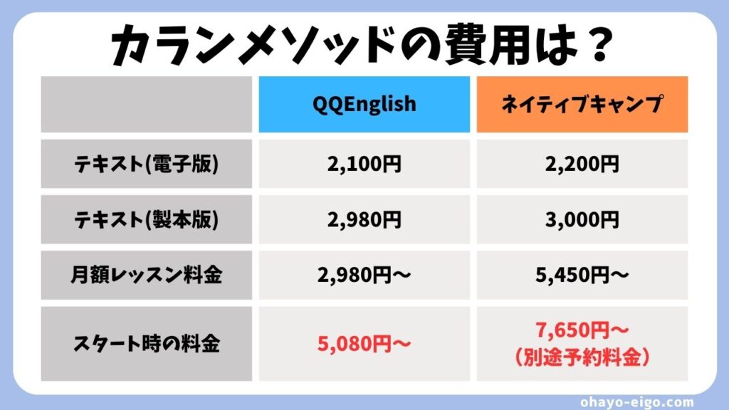 カランメソッドにかかる費用は？テキストと受講料