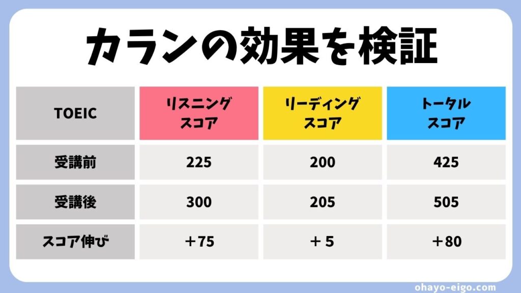 QQEnglish「カランメソッド」の効果を徹底検証