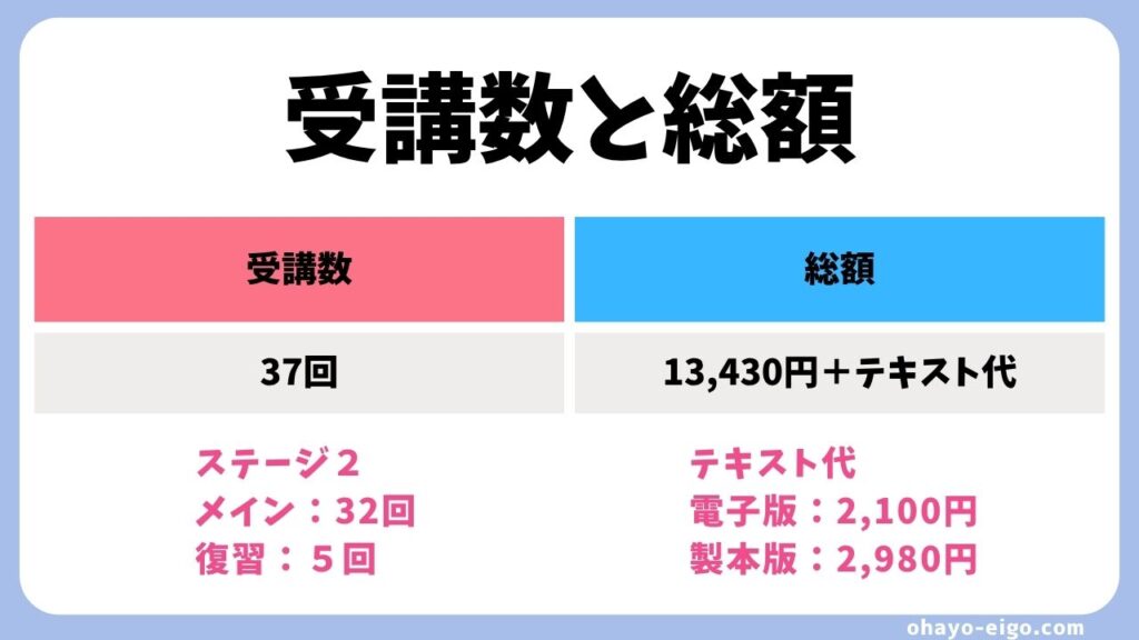 QQEnglishの「カランメソッド」にかかった料金とおすすめプラン
