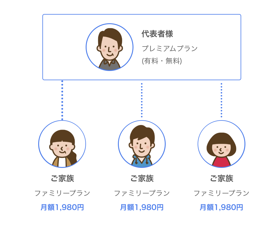 ファミリープランのイメージ