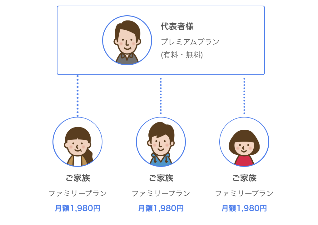 家族構成のイメージ