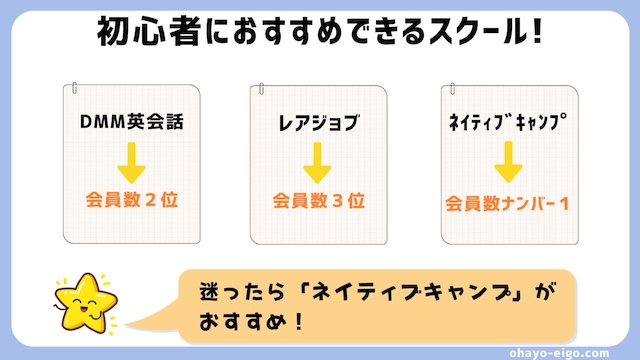 初心者向き！オンライン英会話を始めるならこの３つ