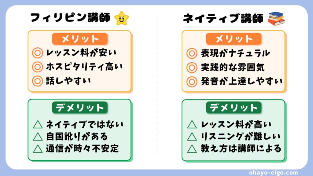 まとめ：フィリピン人講師はオンライン英会話初心者におすすめ！