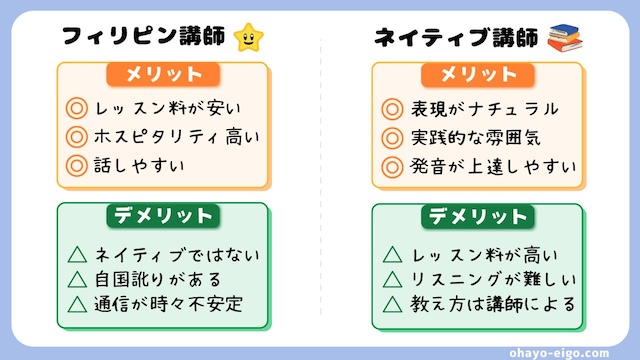 まとめ：オンライン英会話初心者はフィリピン人講師がおすすめ！