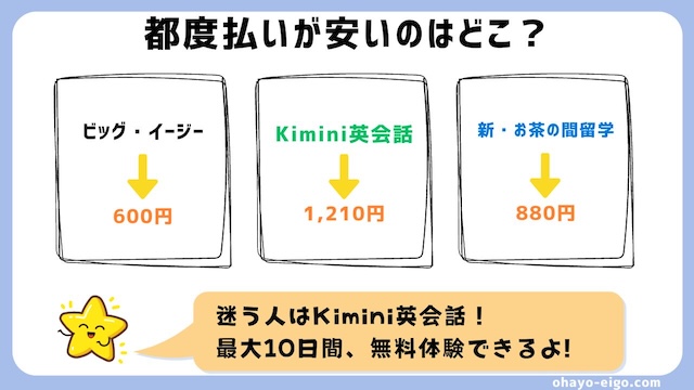 「都度払い」で利用できるおすすめオンライン英会話３選