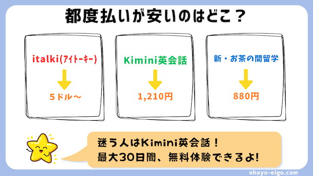 「都度払い」で利用できるおすすめオンライン英会話３選
