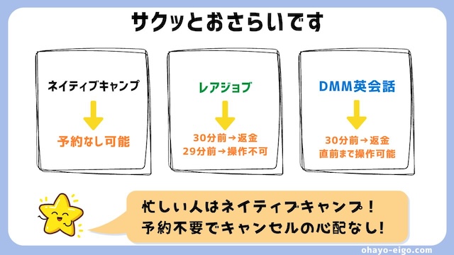 オンライン英会話レッスンを無断欠席にしないためのキャンセル方法とおさらい