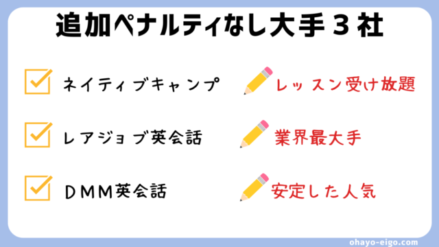 無断欠席でもペナルティがない大手オンライン英会話３選