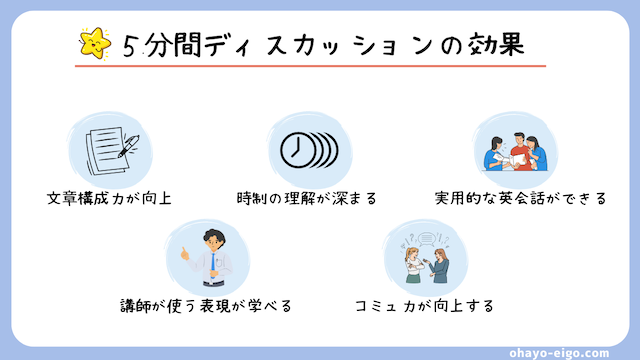 ネイティブキャンプ「５分間ディスカッション」の効果