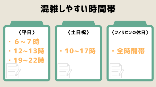 ネイティブキャンプ「今すぐレッスン」が混雑する時間帯