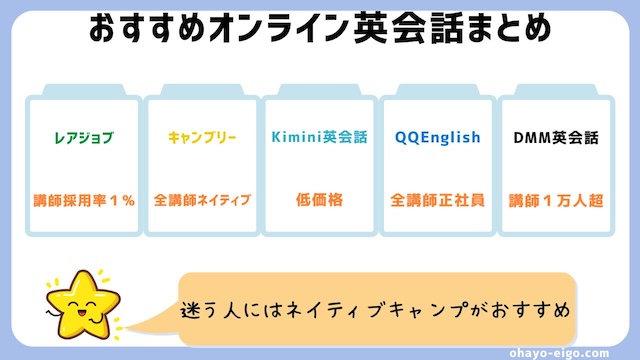 週末（土日）だけ利用に最適！おすすめオンライン英会話６選