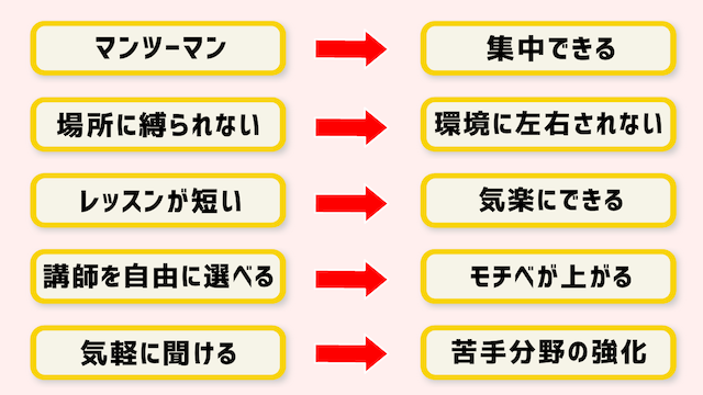 まとめ：オンライン英会話は人見知りやコミュ障でも快適