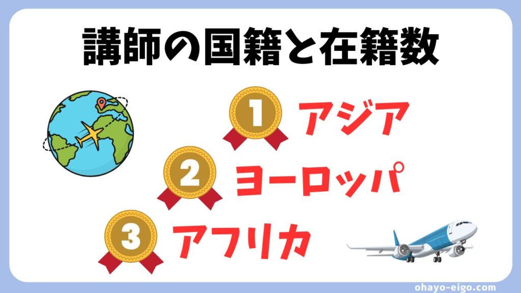 ネイティブキャンプ講師の国籍と在籍数