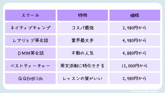 朝活におすすめ！早朝に受講できるオンライン英会話５選