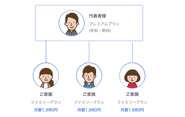 ネイティブキャンプのファミリープラン