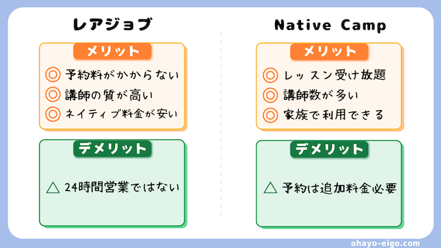 レアジョブとネイティブキャンプの徹底比較まとめ