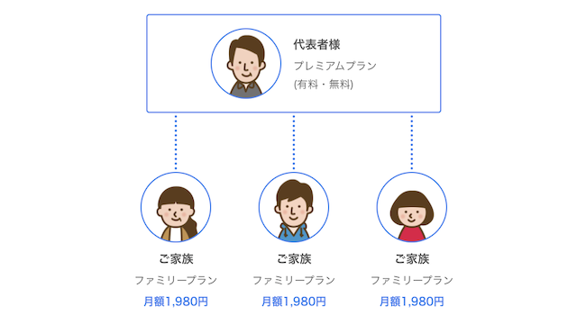 ネイティブキャンプファミリープラン