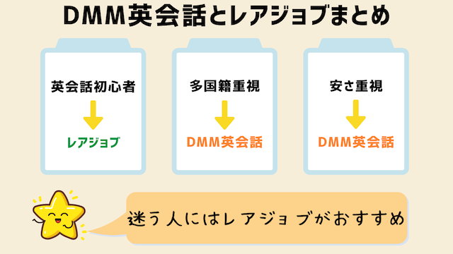 まとめ：DMM英会話とレアジョブは「無料体験」でどっちも試そう