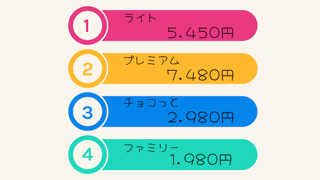 ネイティブキャンプ、４つの料金プランを解説