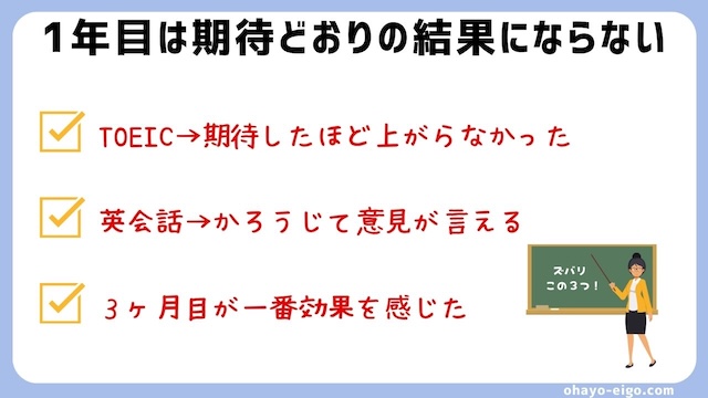 結論：オンライン英会話１年目で英語が話せないのはよくあること