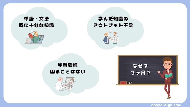 日本人なら３ヶ月の集中で英語が話せるようになる理由